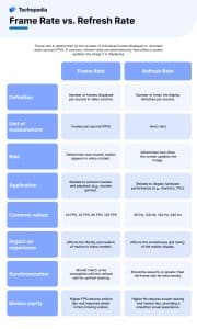 Frame Rate vs. Refresh Rate
