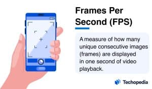 What is Frames Per Second (FPS)?