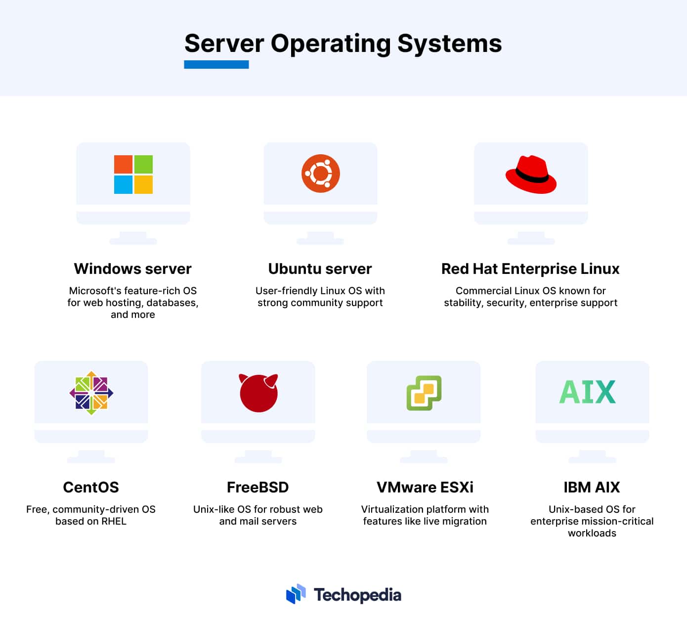 What is a Server? Definition, Form Factors, Components and Uses