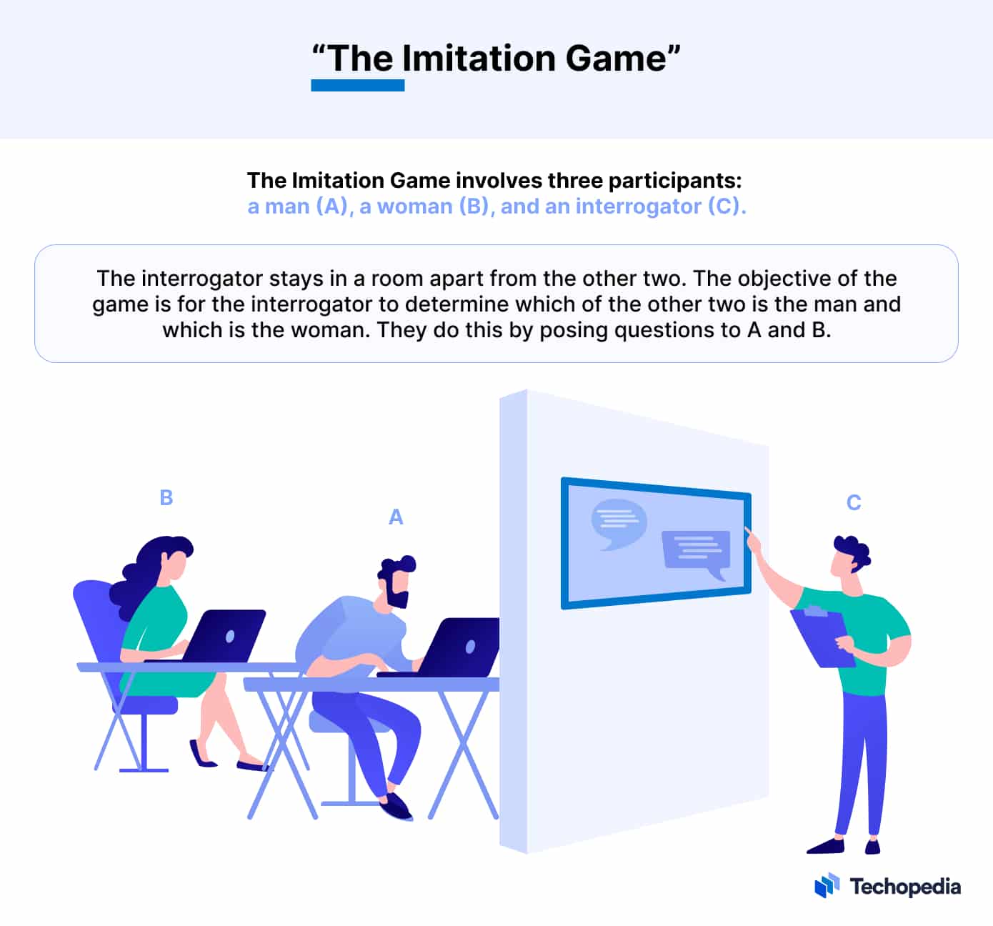The Imitation Game explained