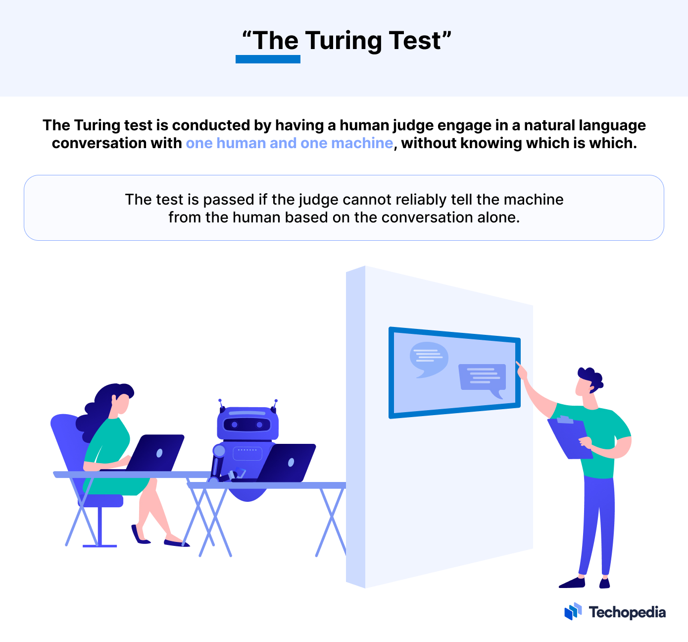 The Turing Test explained
