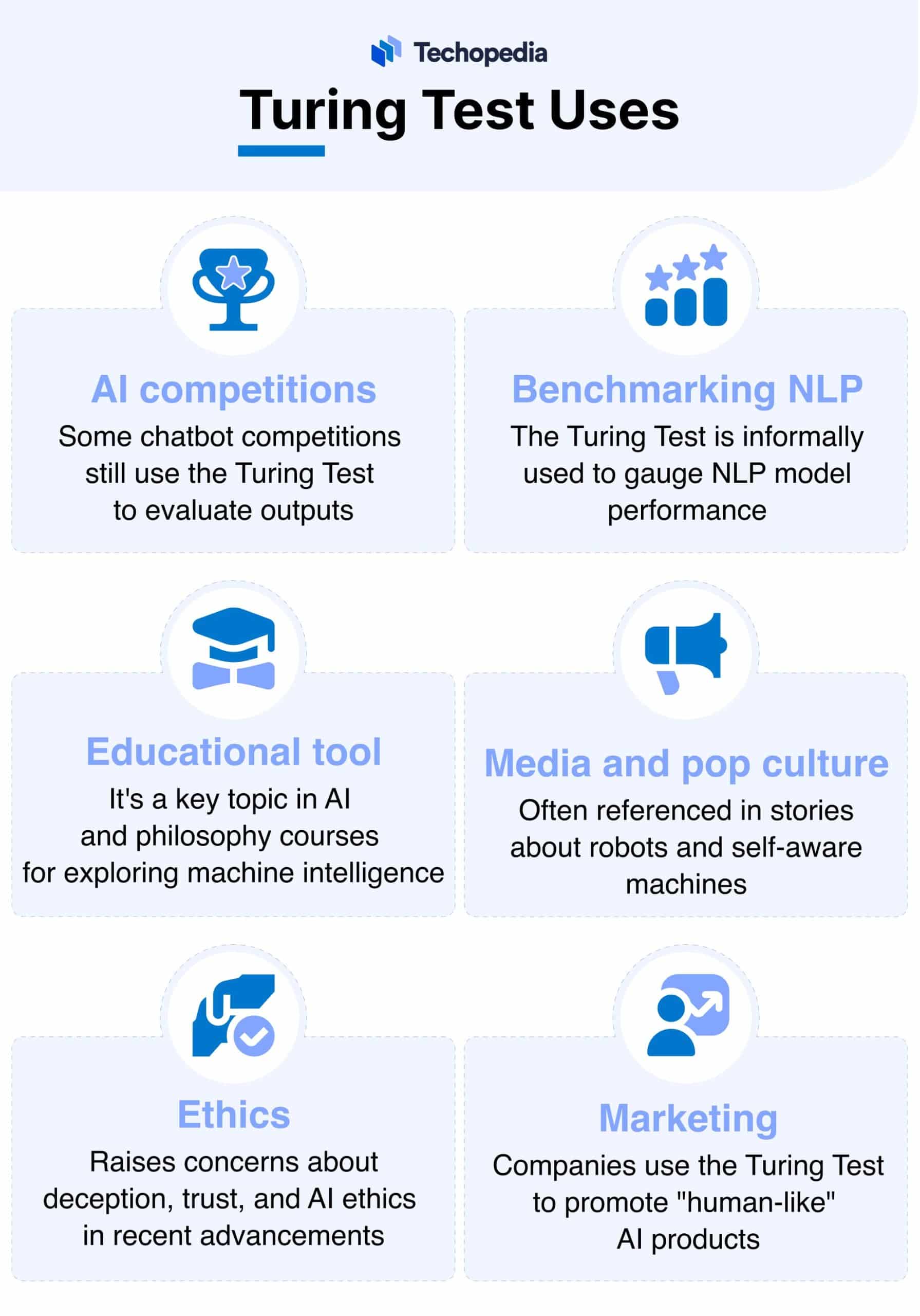 Turing Test Uses