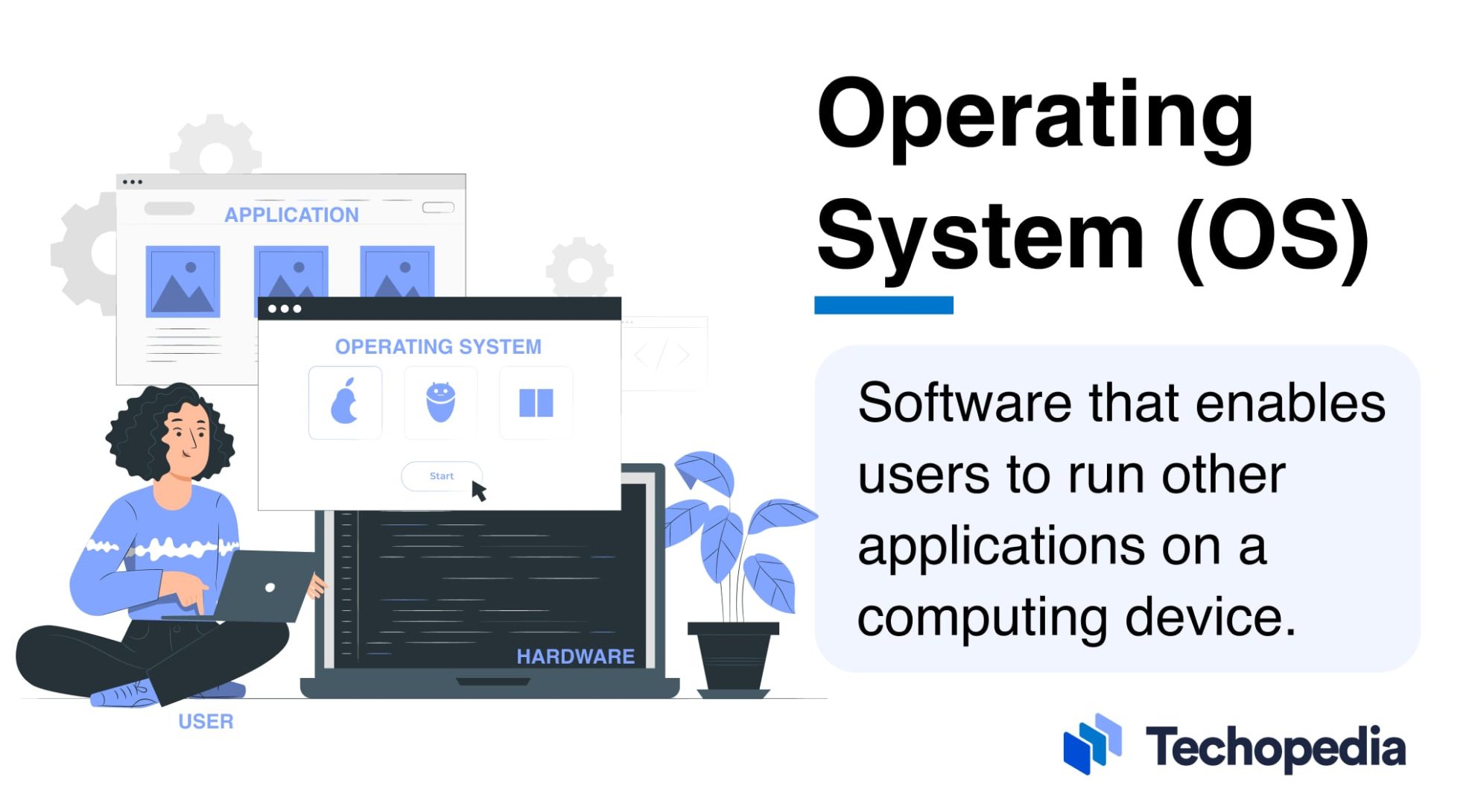 What is an Operating System (OS)? Definition, Types & Functions