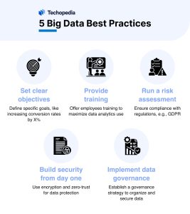 5 Big Data Best Practices