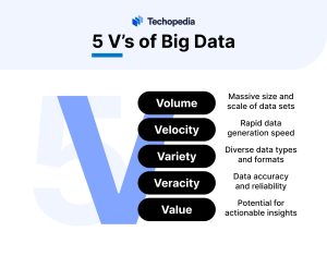 5 V’s of Big Data