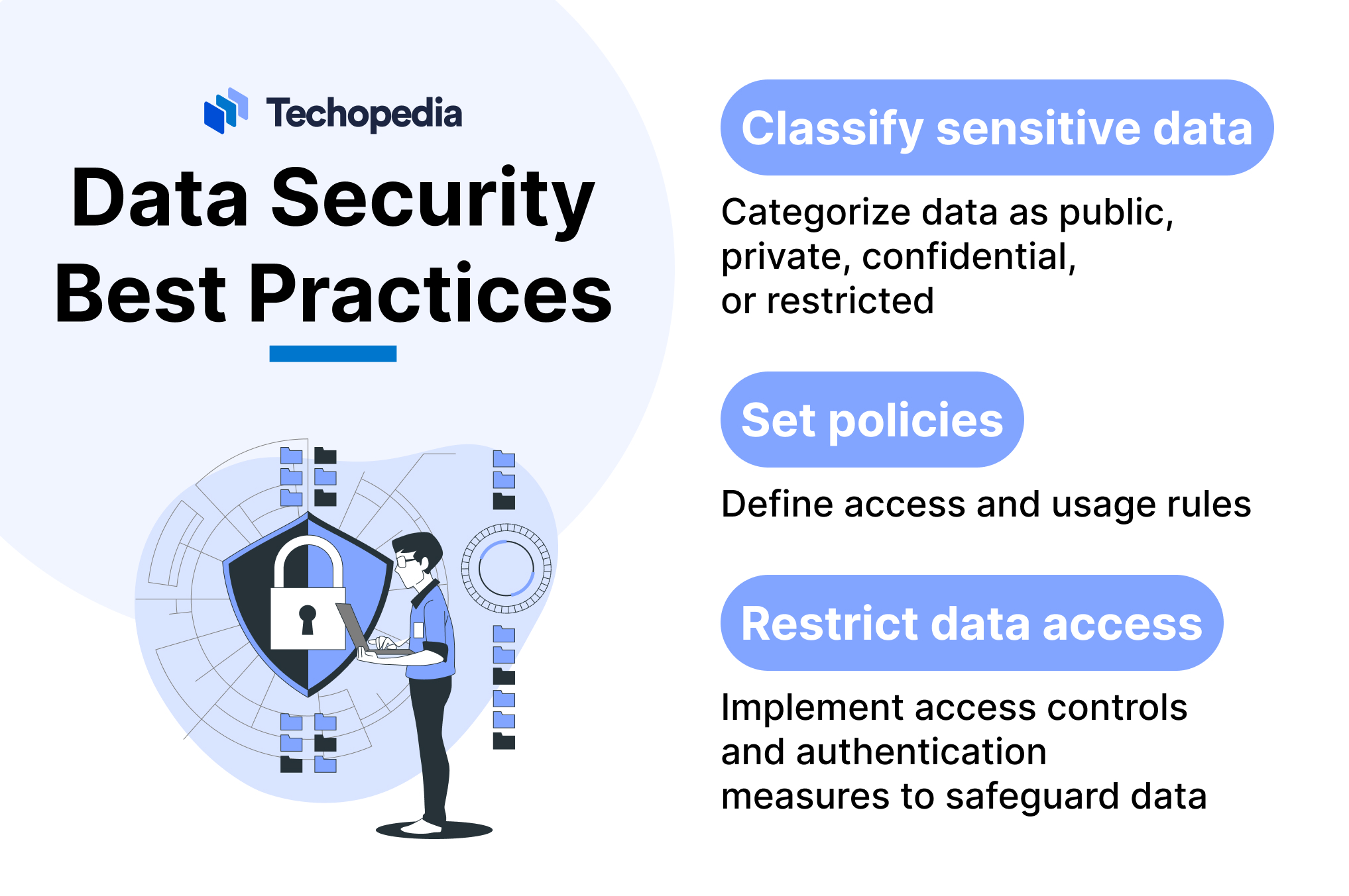 An infographic highlighting data security best practices: classifying sensitive data, setting policies for access and usage, and restricting data access with authentication and controls. A person working on a laptop with a padlock symbol in the background.