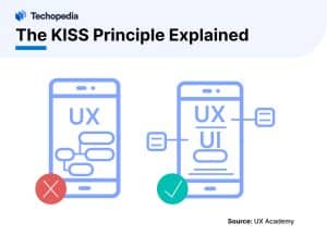 The KISS Principle Explained