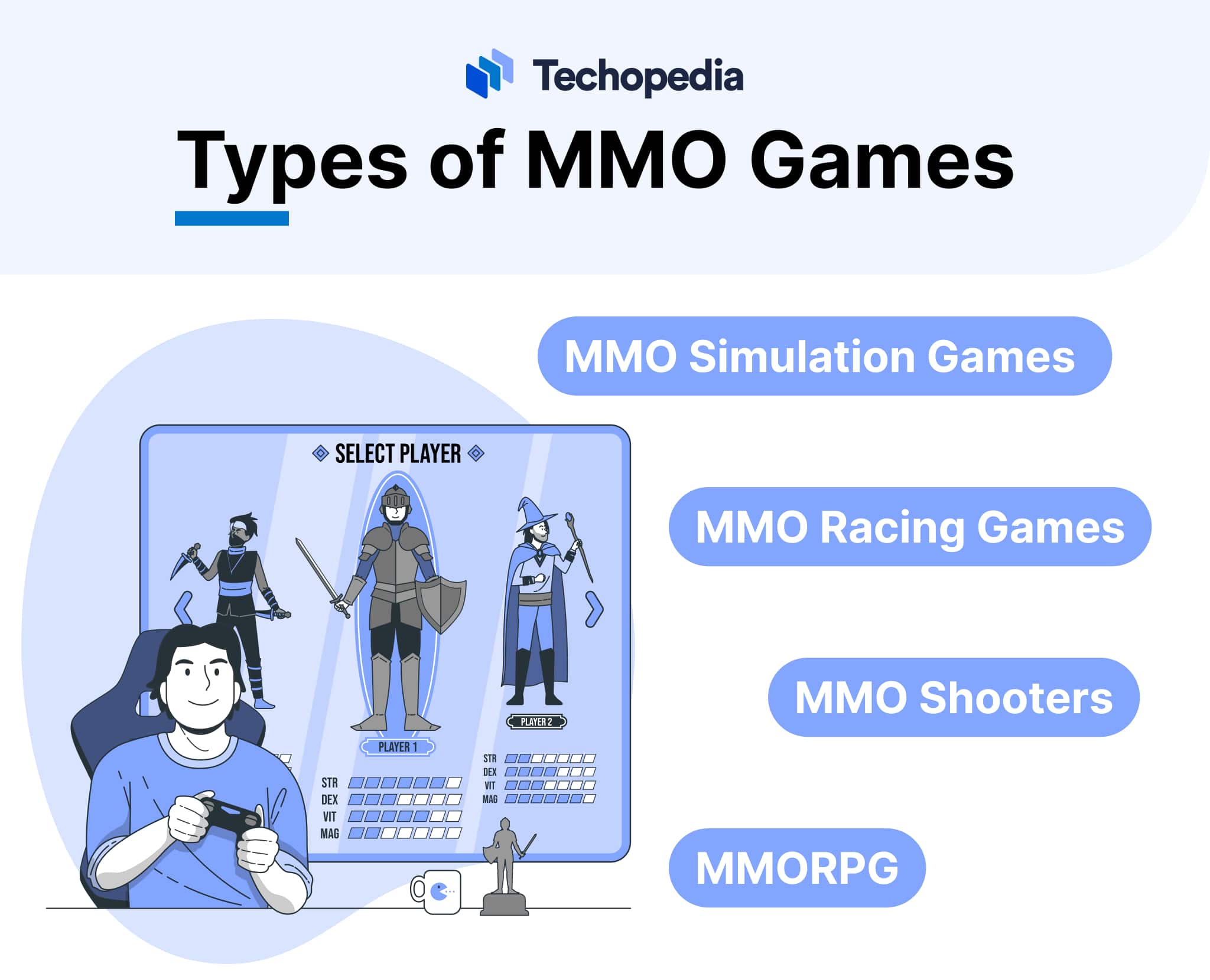 An illustration of a gamer selecting a character in an online multiplayer game, showcasing different MMO game genres, including MMORPGs, MMO shooters, racing games, and simulation games.