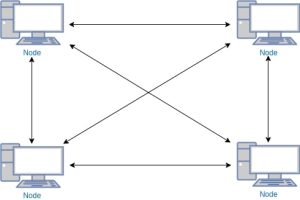 Source: Draw.io Diagram