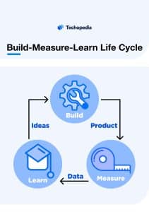 How MVP Works