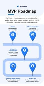 Five Steps to Build an MVP