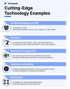Examples of Cutting-Edge Technology