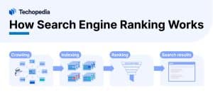 How Search Engine Ranking Works