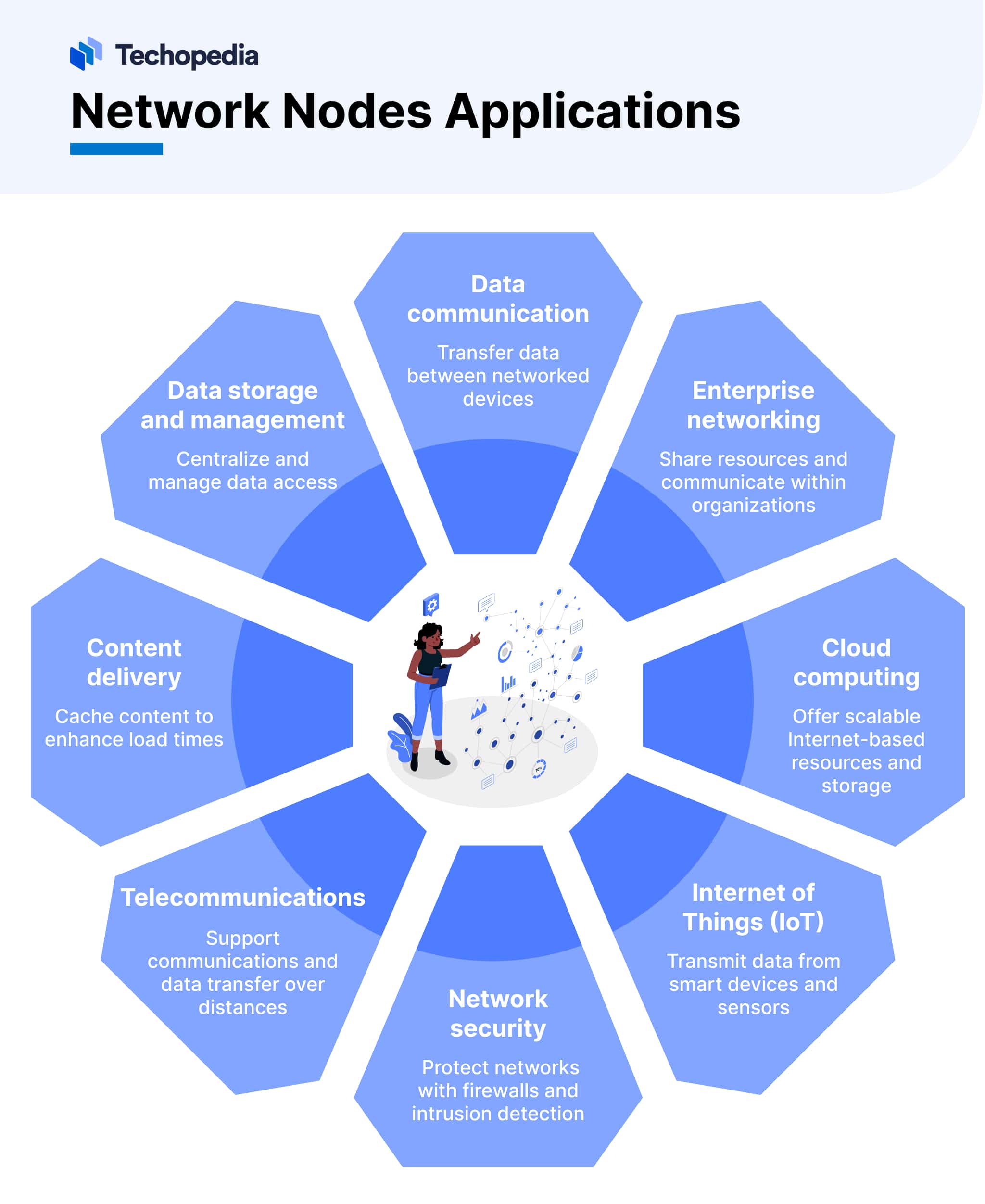 Network Nodes Applications