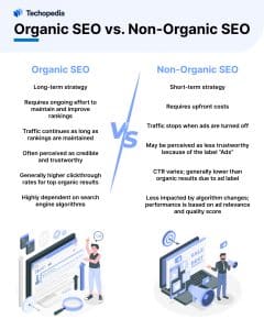 Organic SEO vs. Non-Organic SEO 