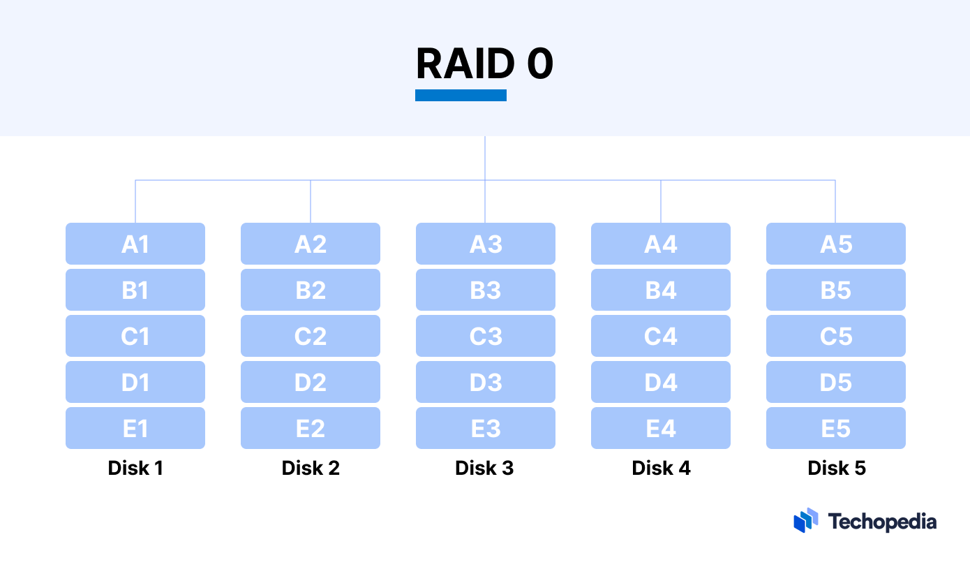 RAID 0 explained