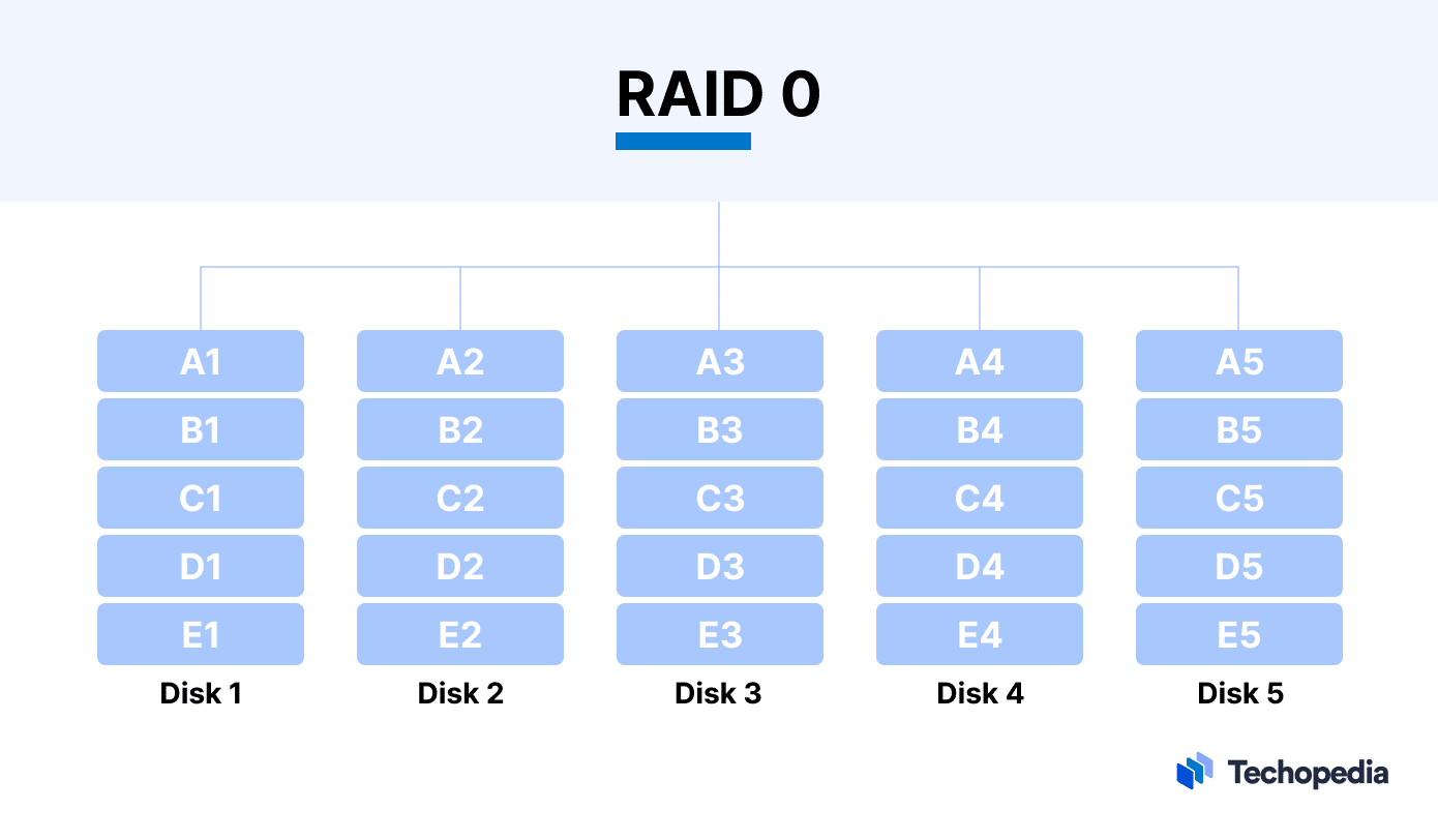 What Does “RAID” Means? RAID Meaning - Abbreviation, Acronym