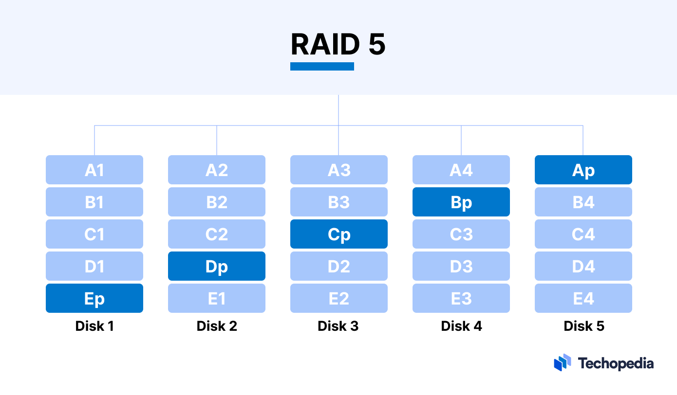 RAID 5 explained