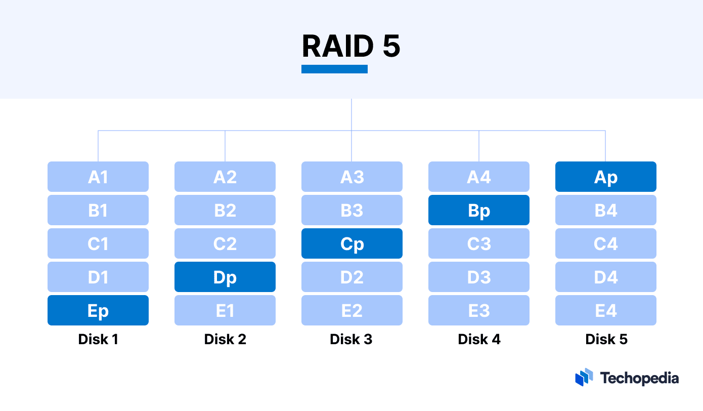 What Does “RAID” Means? RAID Meaning - Abbreviation, Acronym