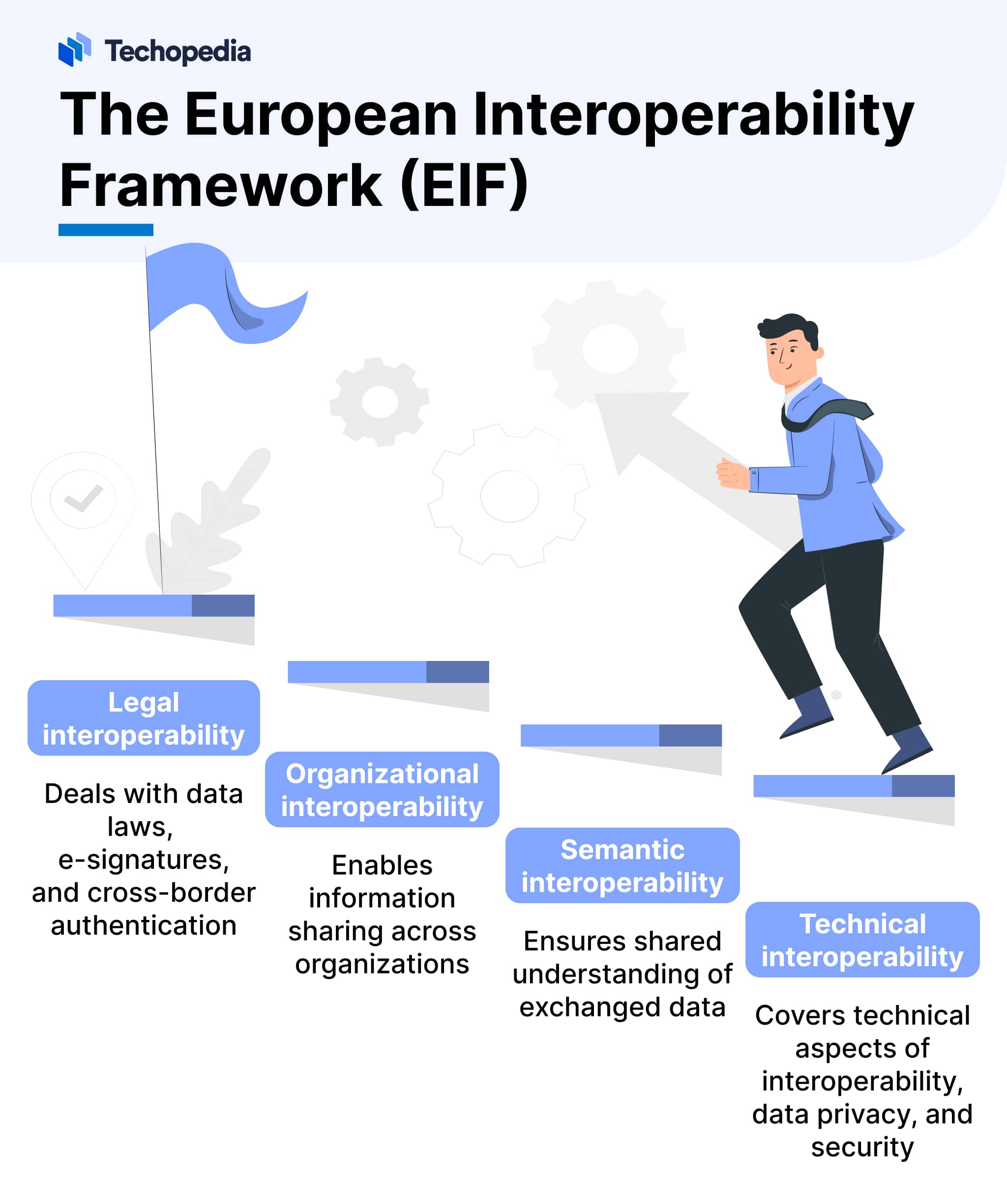 The European Interoperability Framework (EIF)