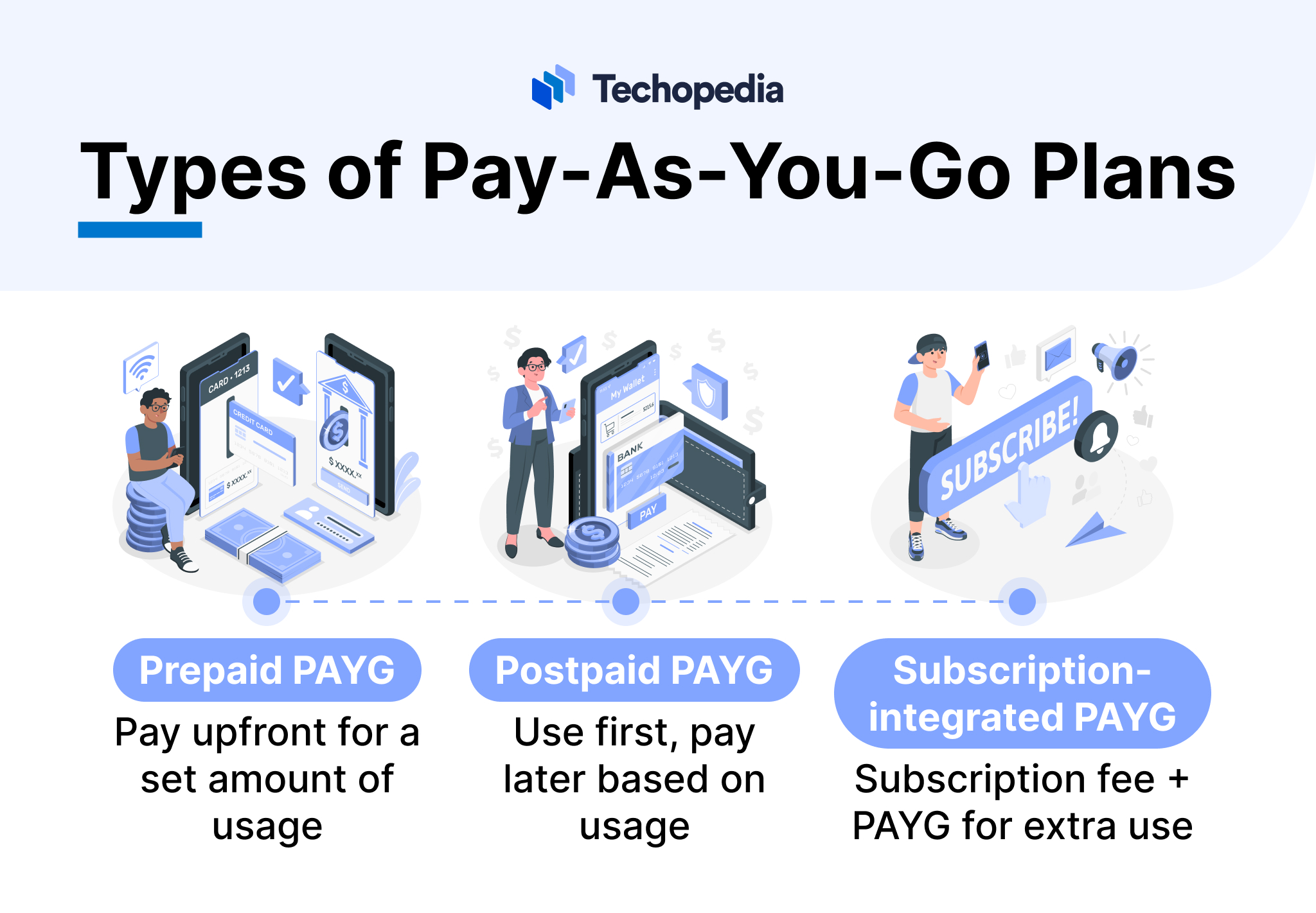 Types of Pay-As-You-Go Plans