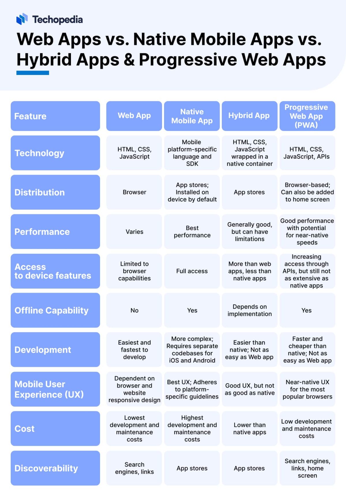 What is a Web-Based Application? Definition & How It Works