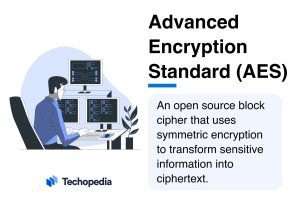 What is the Advanced Encryption Standard
