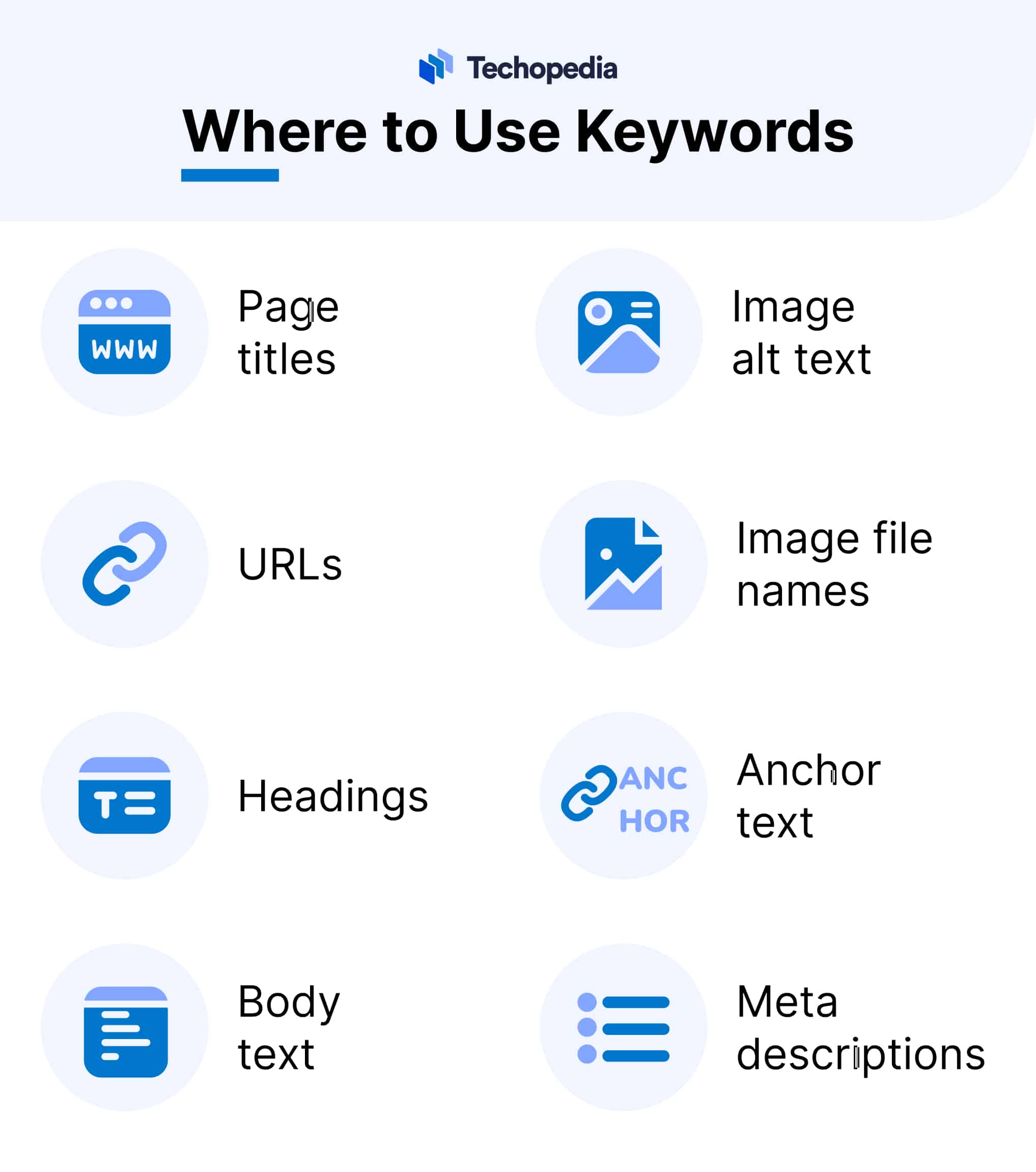 Keyword Uses