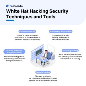 White Hat Hacking Security Techniques and Tools