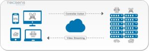 History of Cloud Gaming