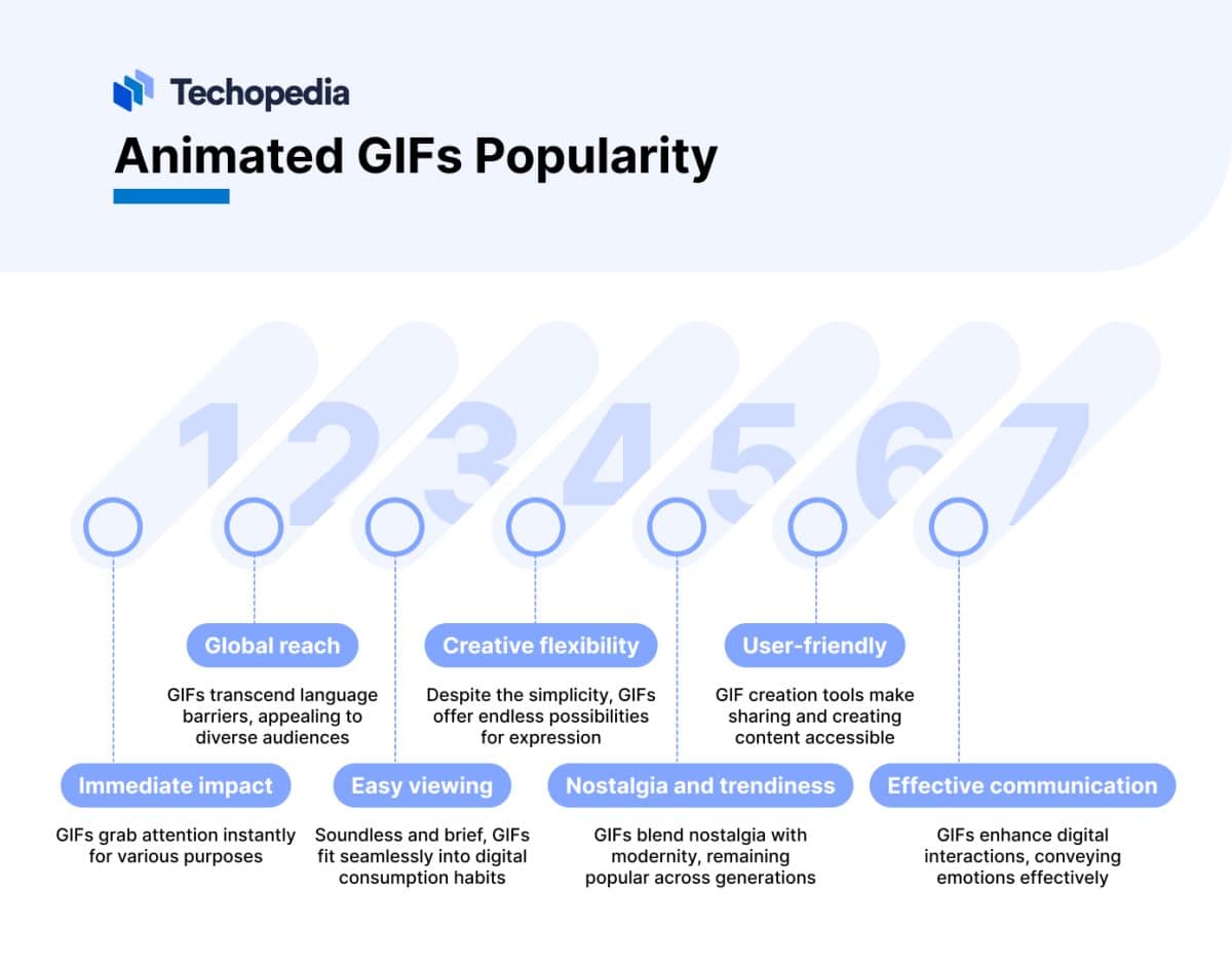 What is an Animated GIF? Definition, How to Use It & Popularity Techopedia