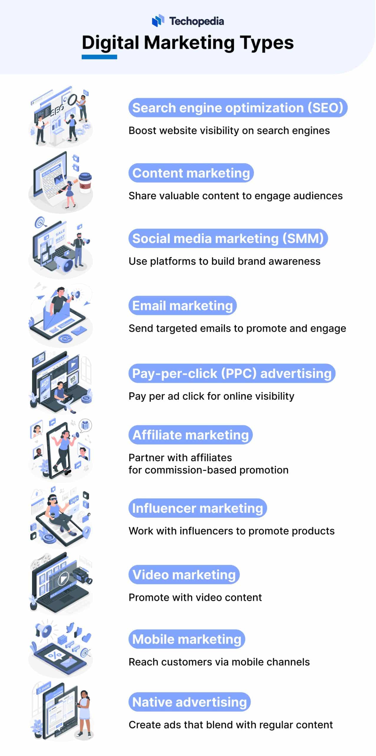 Digital Marketing Types