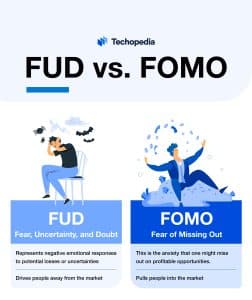 FUD vs. FOMO