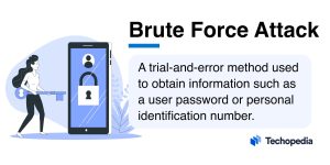 Brute Force Attack