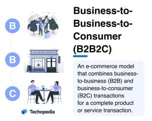 What is Business-to-Business-to-Consumer (B2B2C)?