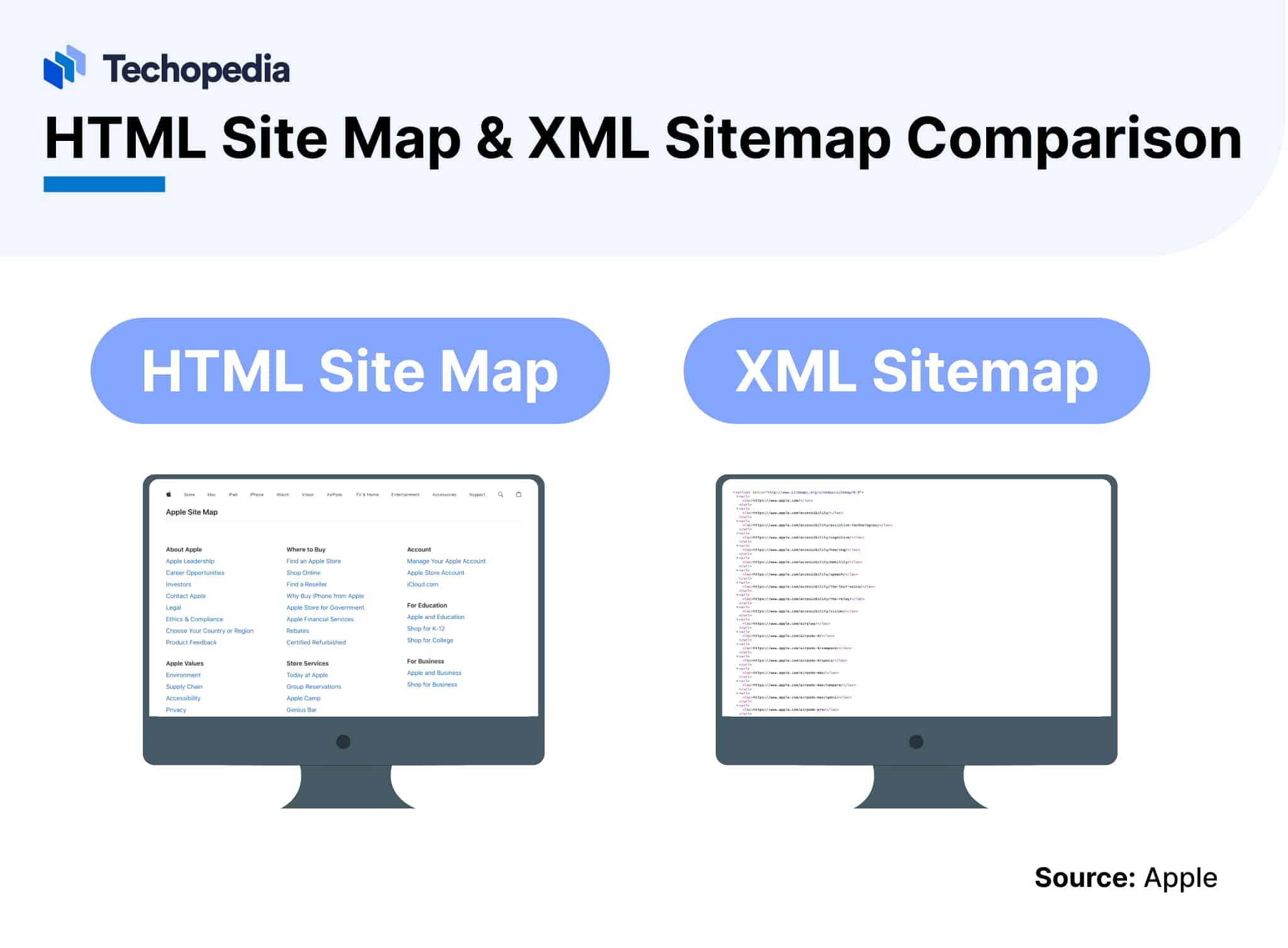 Types of Sitemaps