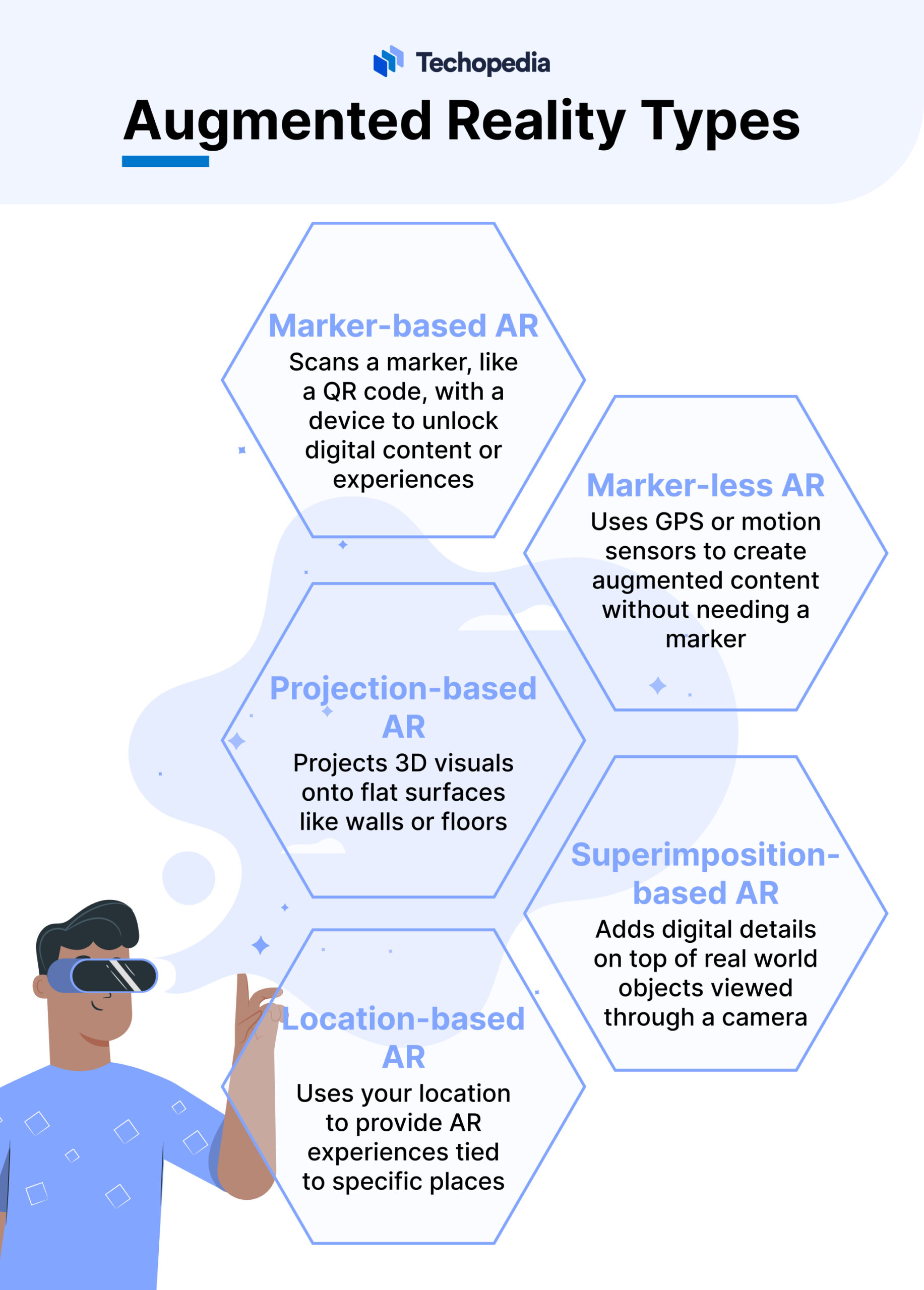 Types of Augmented Reality