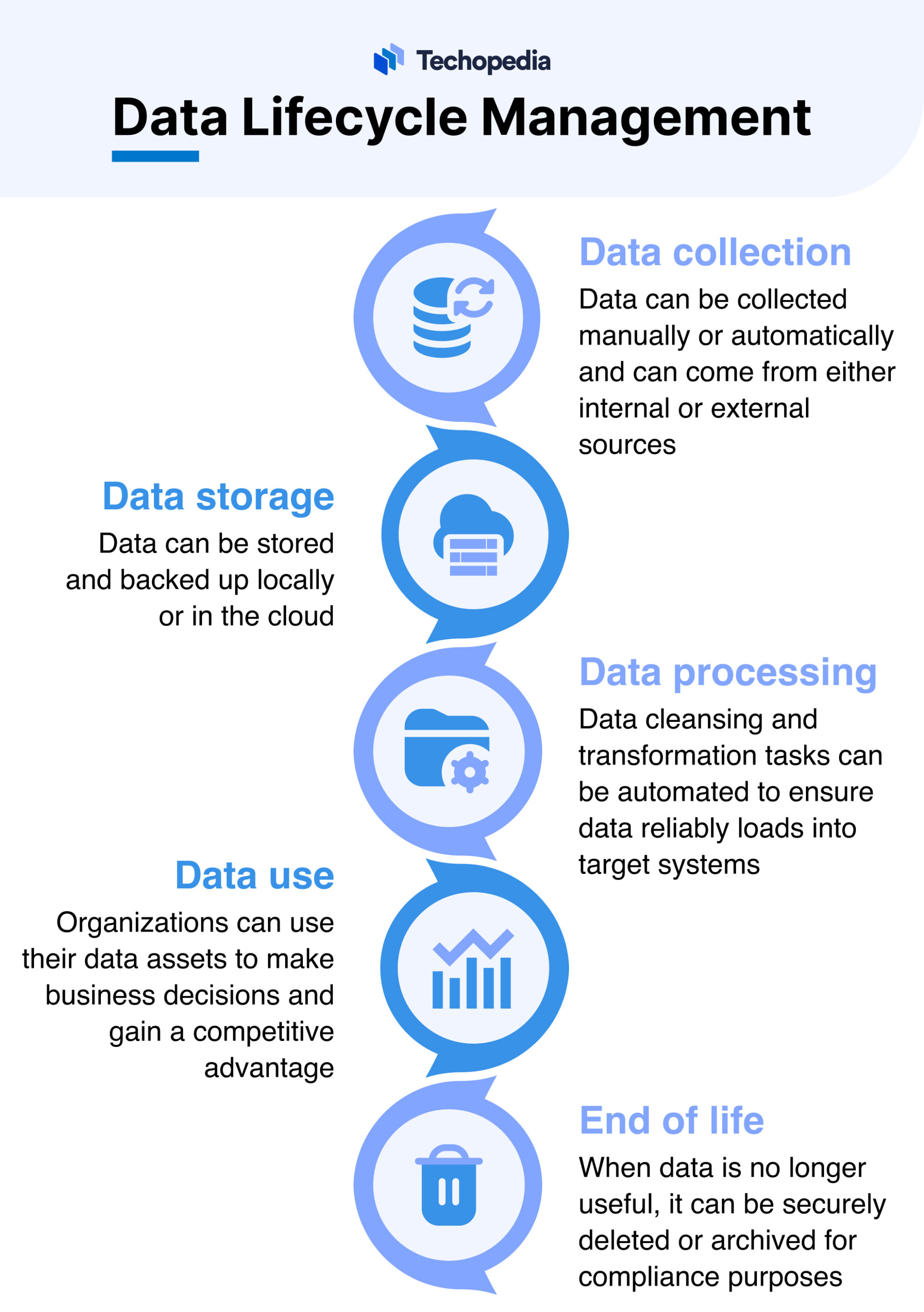 What is Data Management? Definition, Key Elements & Best Practices