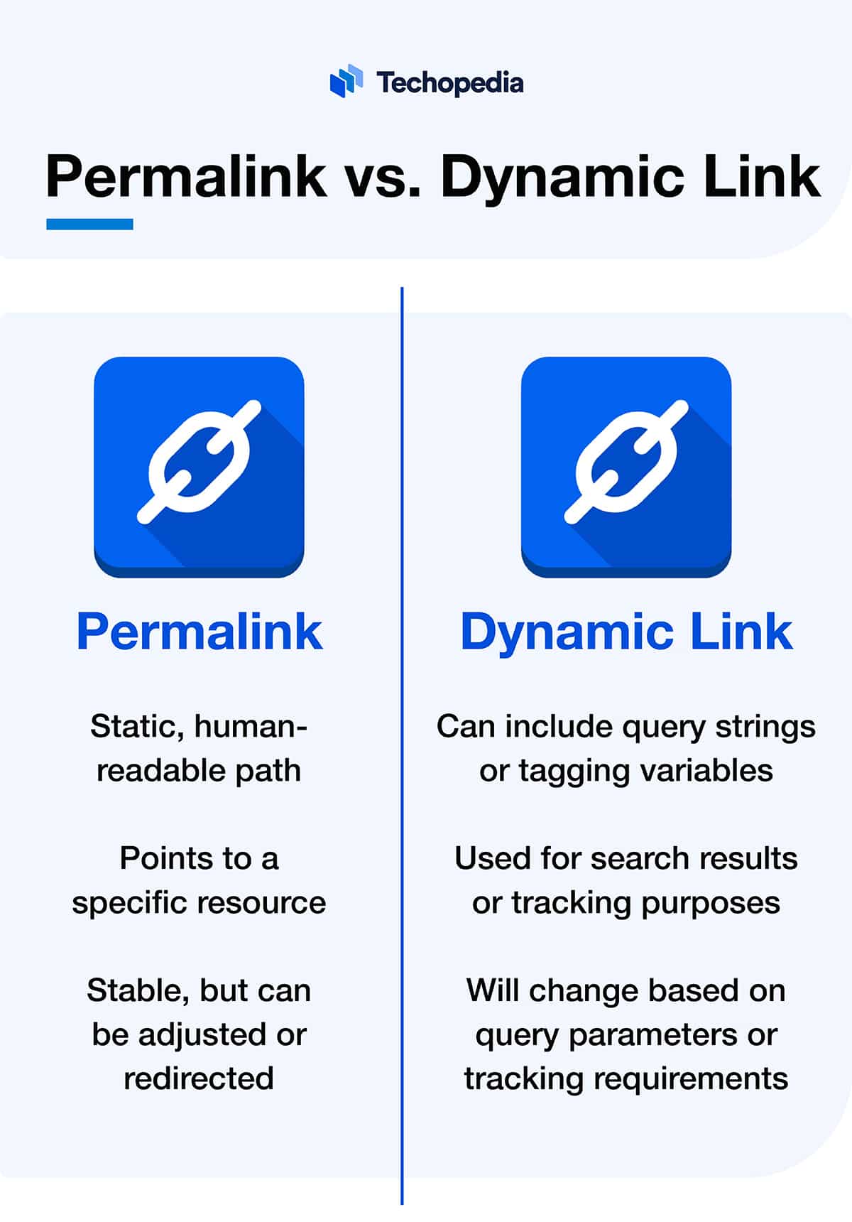 Image comparing permalink and dynamic link