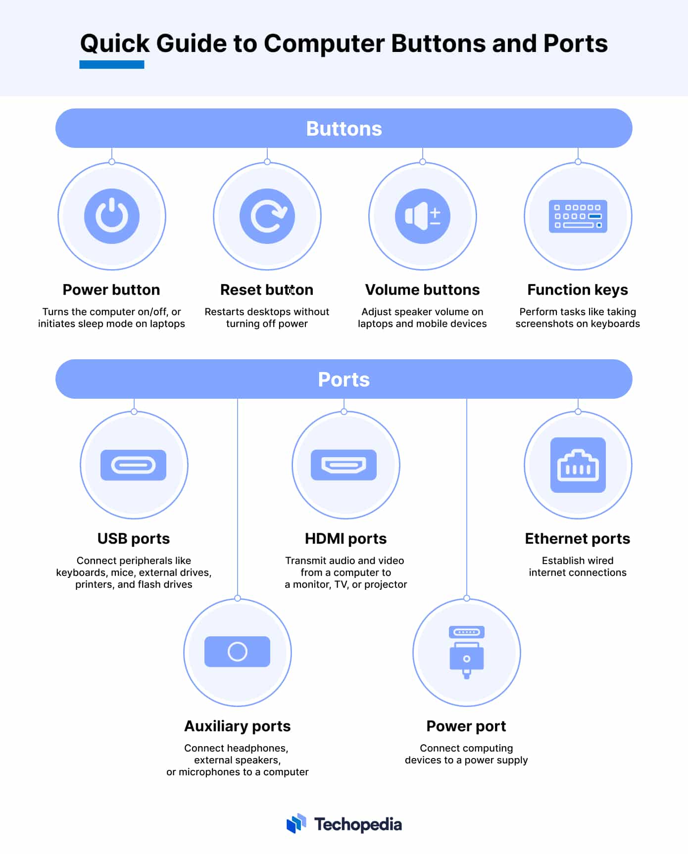 Quick Guide to Computer Buttons and Ports