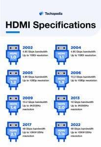 3 HDMI Specifications