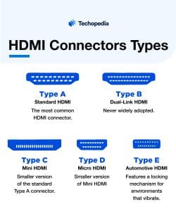 Types of HDMI Connectors