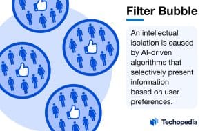 What is Filter Bubble?