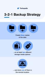 What is the 3-2-1 Backup Rule?