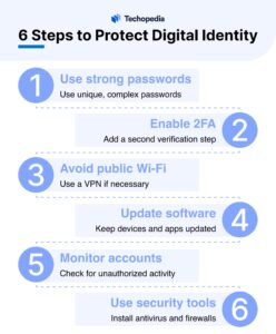 6 Steps to Protect Digital Identity