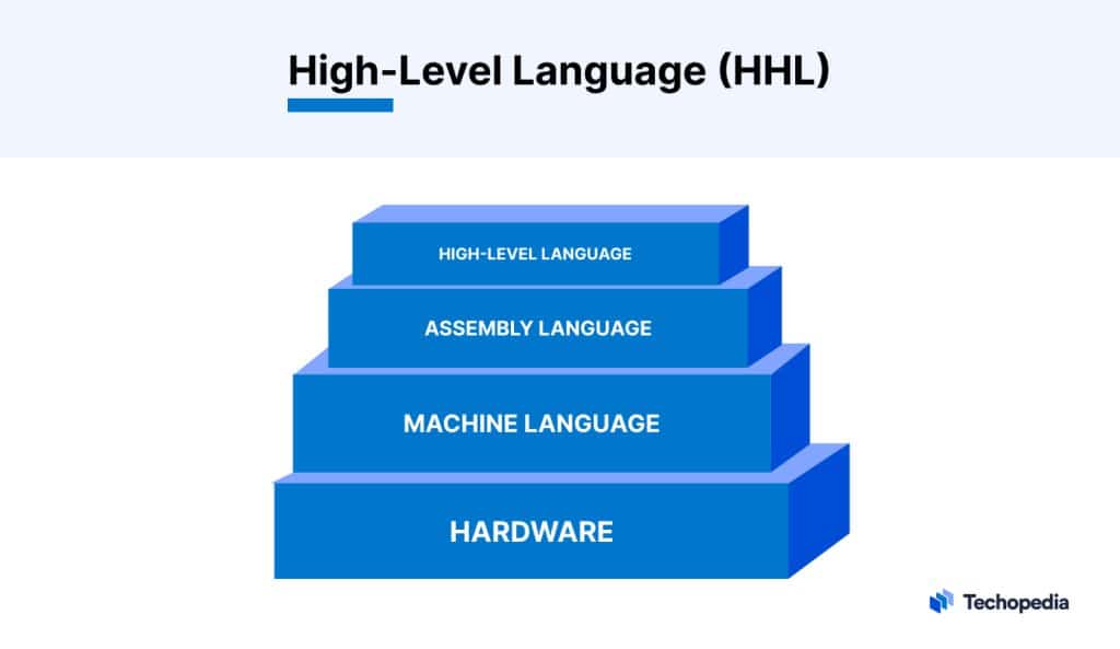 What is High-Level Language? Definition, Types, and Uses