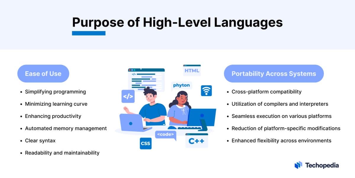 What is High-Level Language? Definition, Types, and Uses