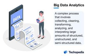 What is Big Data Analytics?