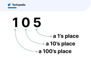 Understanding Binary Numbers