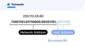 Subnetting and the Subnet Mask